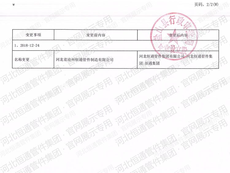 Business Name Change Certificate (Issued by AIC)